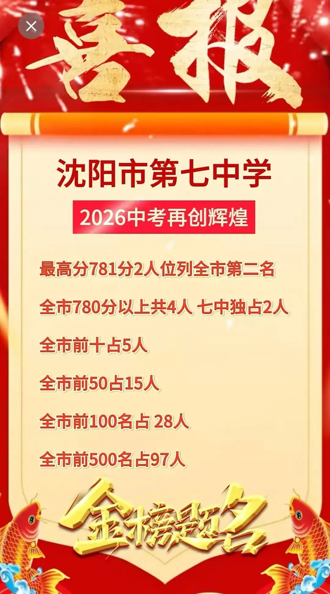 2026 沈阳中考|多所初中升学表现汇总,择校参考收藏-第5张图片-四季读书网