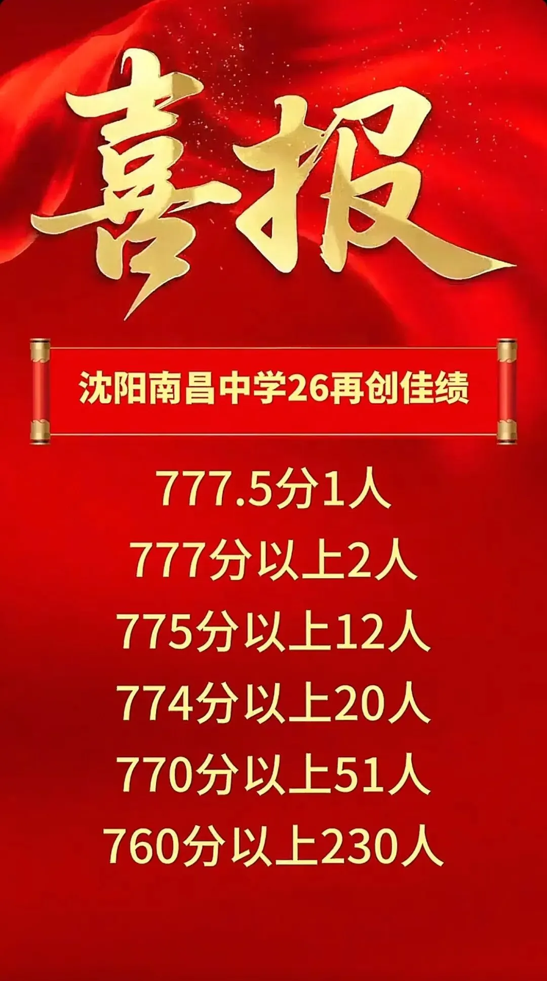2026 沈阳中考|多所初中升学表现汇总,择校参考收藏-第6张图片-四季读书网