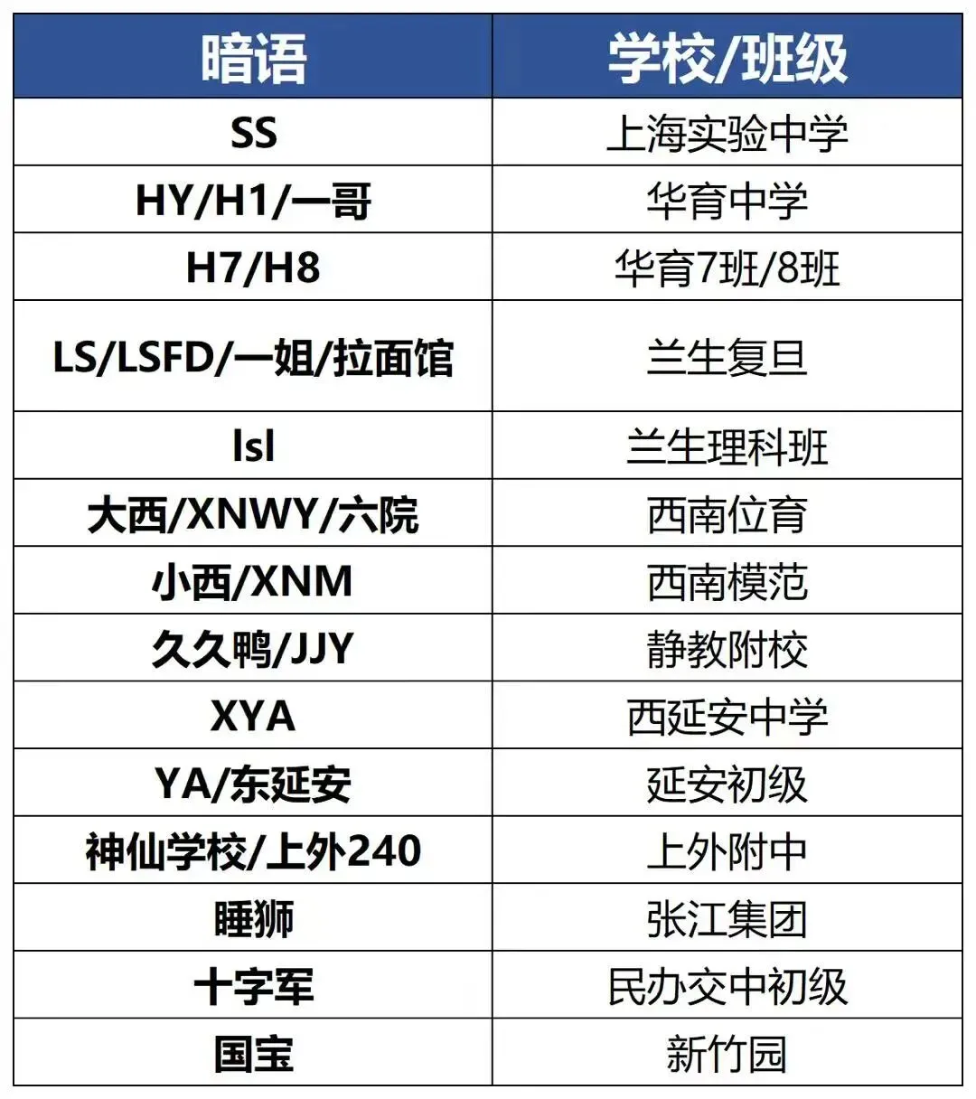 关于上海中考的民间“暗语/黑话”汇总-第4张图片-四季读书网