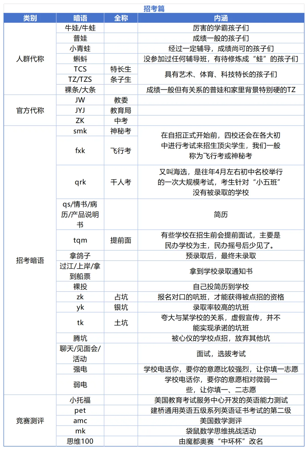 关于上海中考的民间“暗语/黑话”汇总-第3张图片-四季读书网 关于上海中考的民间“暗语/黑话”汇总-第3张图片-四季读书网