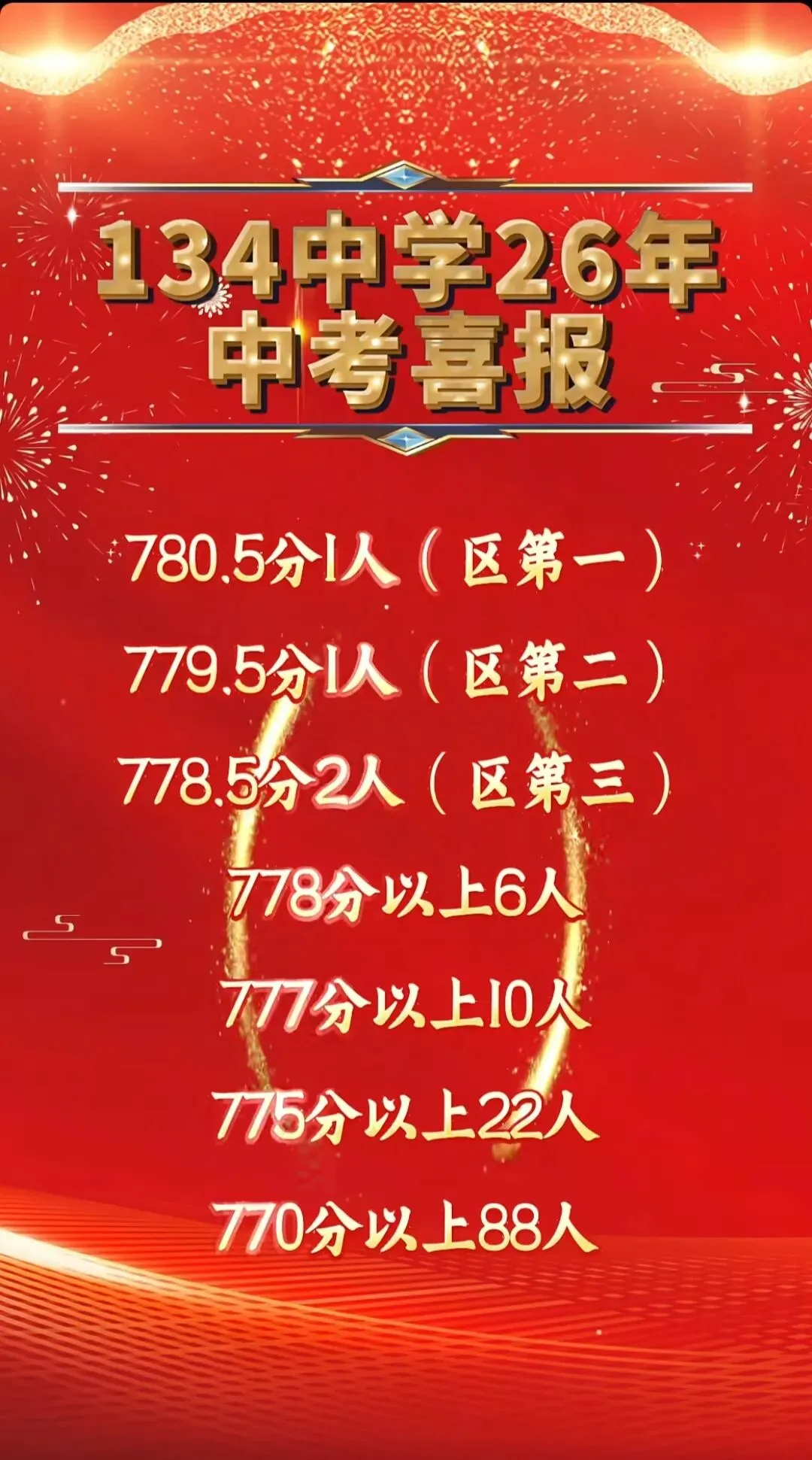 2026 沈阳中考|多所初中升学表现汇总,择校参考收藏-第8张图片-四季读书网