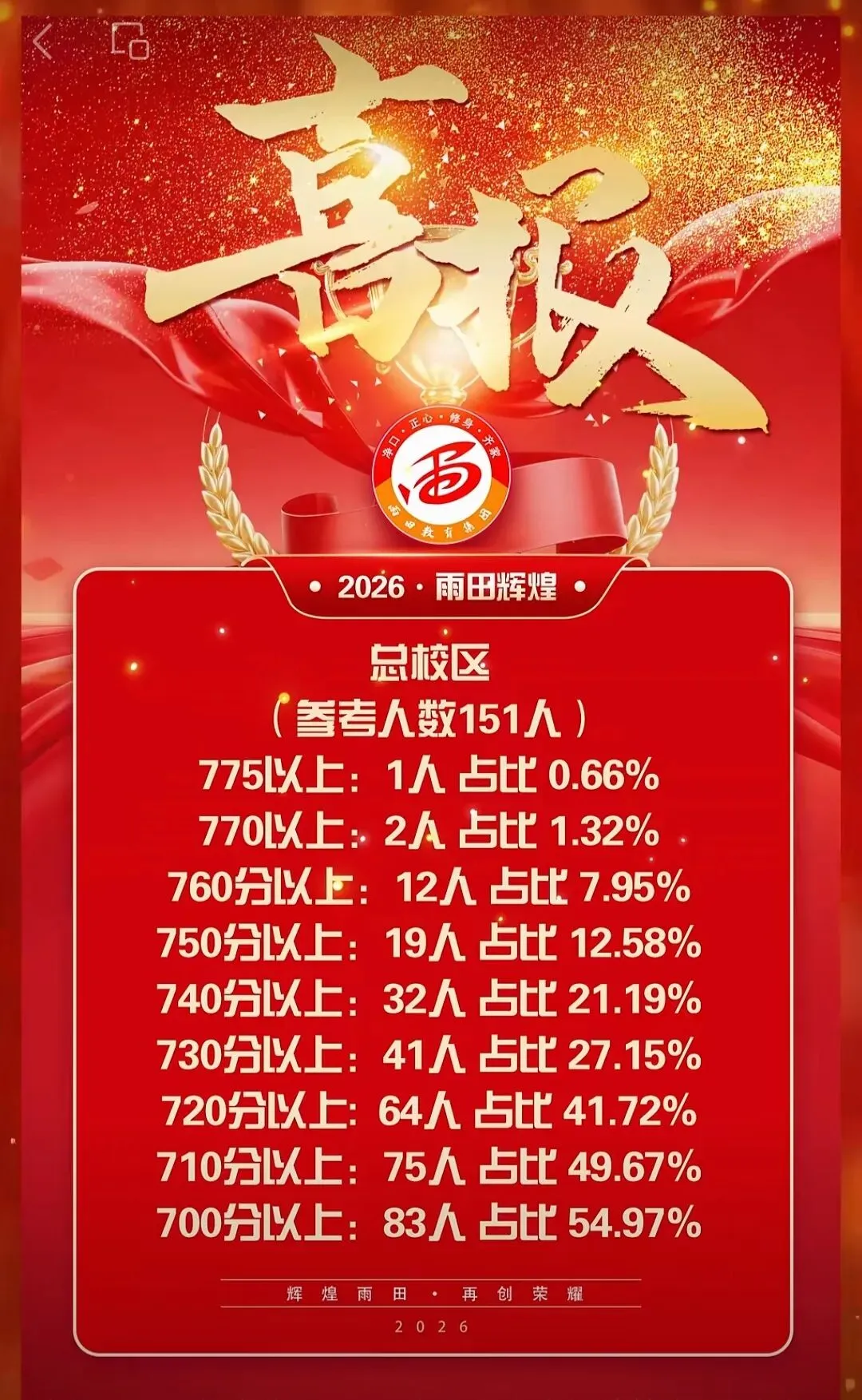 2026 沈阳中考|多所初中升学表现汇总,择校参考收藏-第9张图片-四季读书网