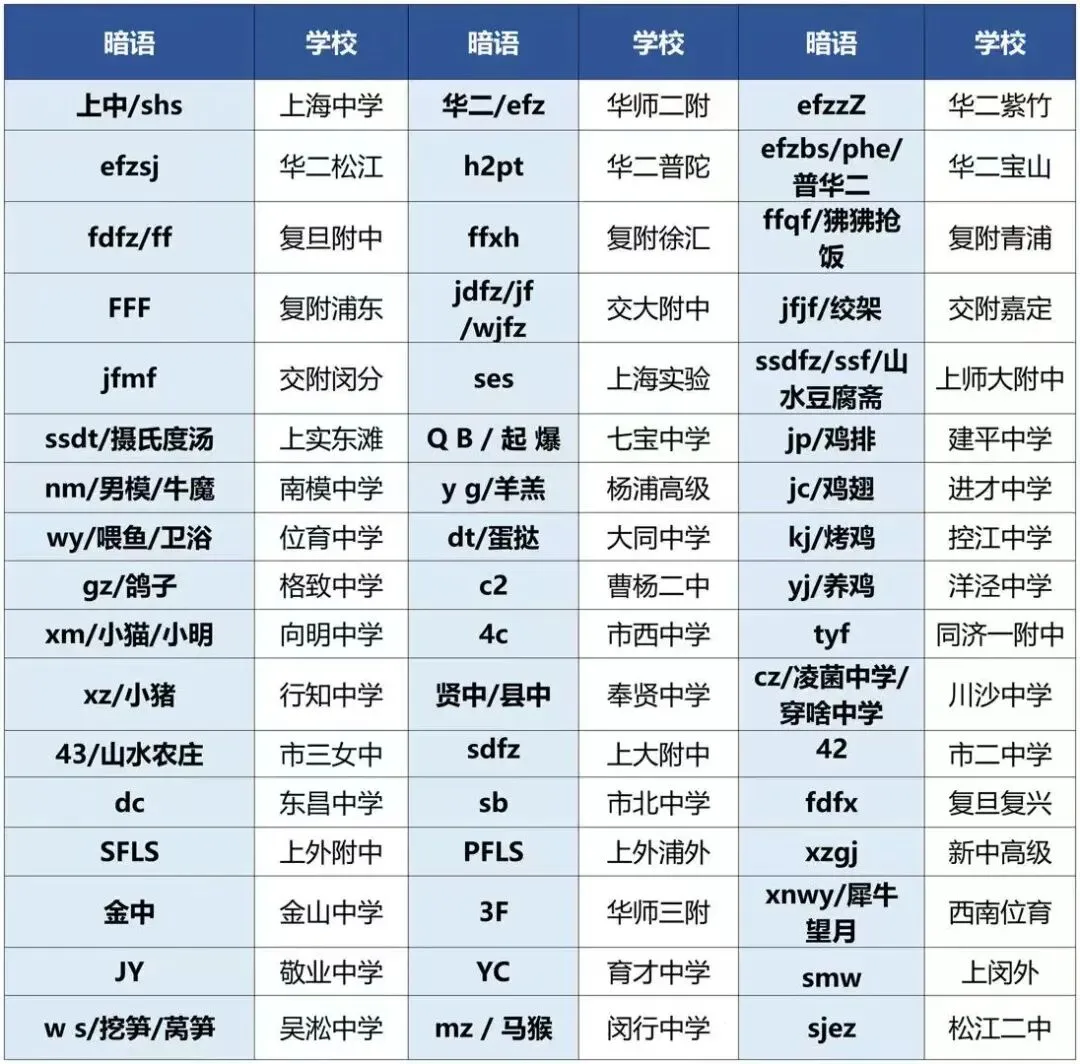 关于上海中考的民间“暗语/黑话”汇总-第5张图片-四季读书网 关于上海中考的民间“暗语/黑话”汇总-第5张图片-四季读书网