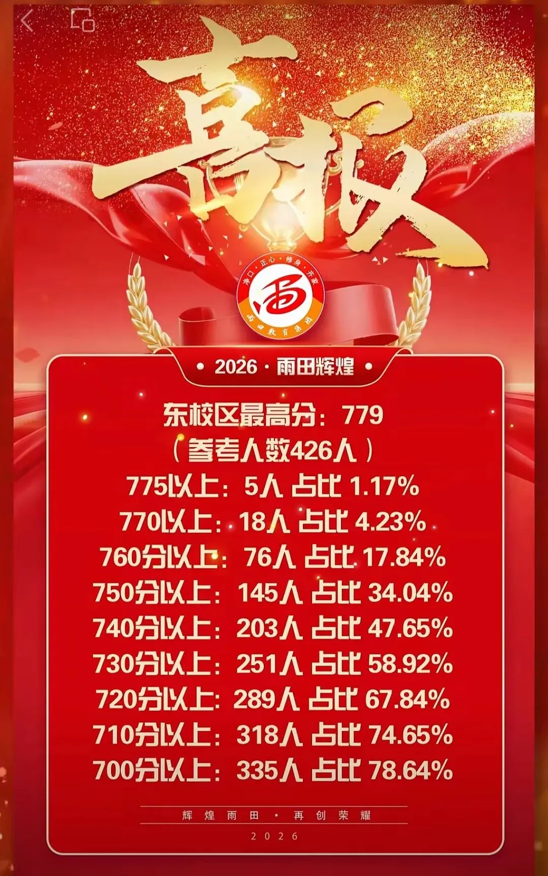 2026 沈阳中考|多所初中升学表现汇总,择校参考收藏-第10张图片-四季读书网 2026 沈阳中考|多所初中升学表现汇总,择校参考收藏-第10张图片-四季读书网