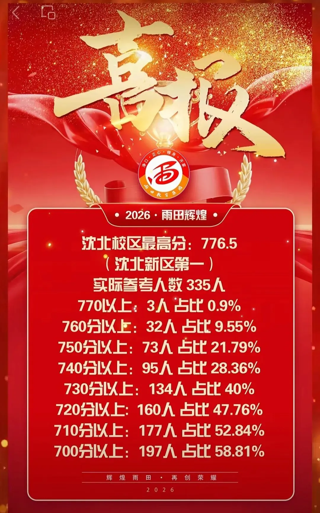 2026 沈阳中考|多所初中升学表现汇总,择校参考收藏-第11张图片-四季读书网 2026 沈阳中考|多所初中升学表现汇总,择校参考收藏-第11张图片-四季读书网