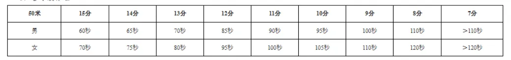 苏州初三家长注意!教育局发布中考最新通知!-第8张图片-四季读书网