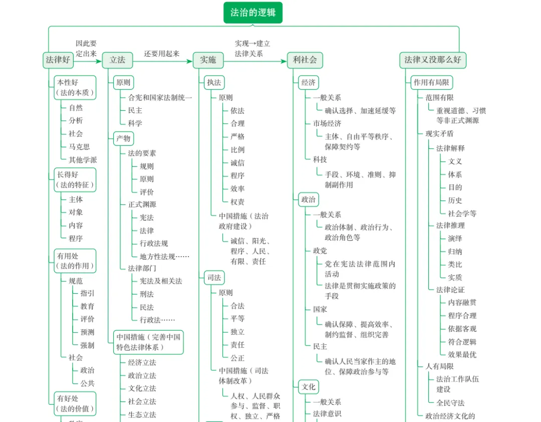 (2010-2025)27考研法硕真题及答案解析PDF电子版【无水印】-第4张图片-四季读书网 (2010-2025)27考研法硕真题及答案解析PDF电子版【无水印】-第4张图片-四季读书网