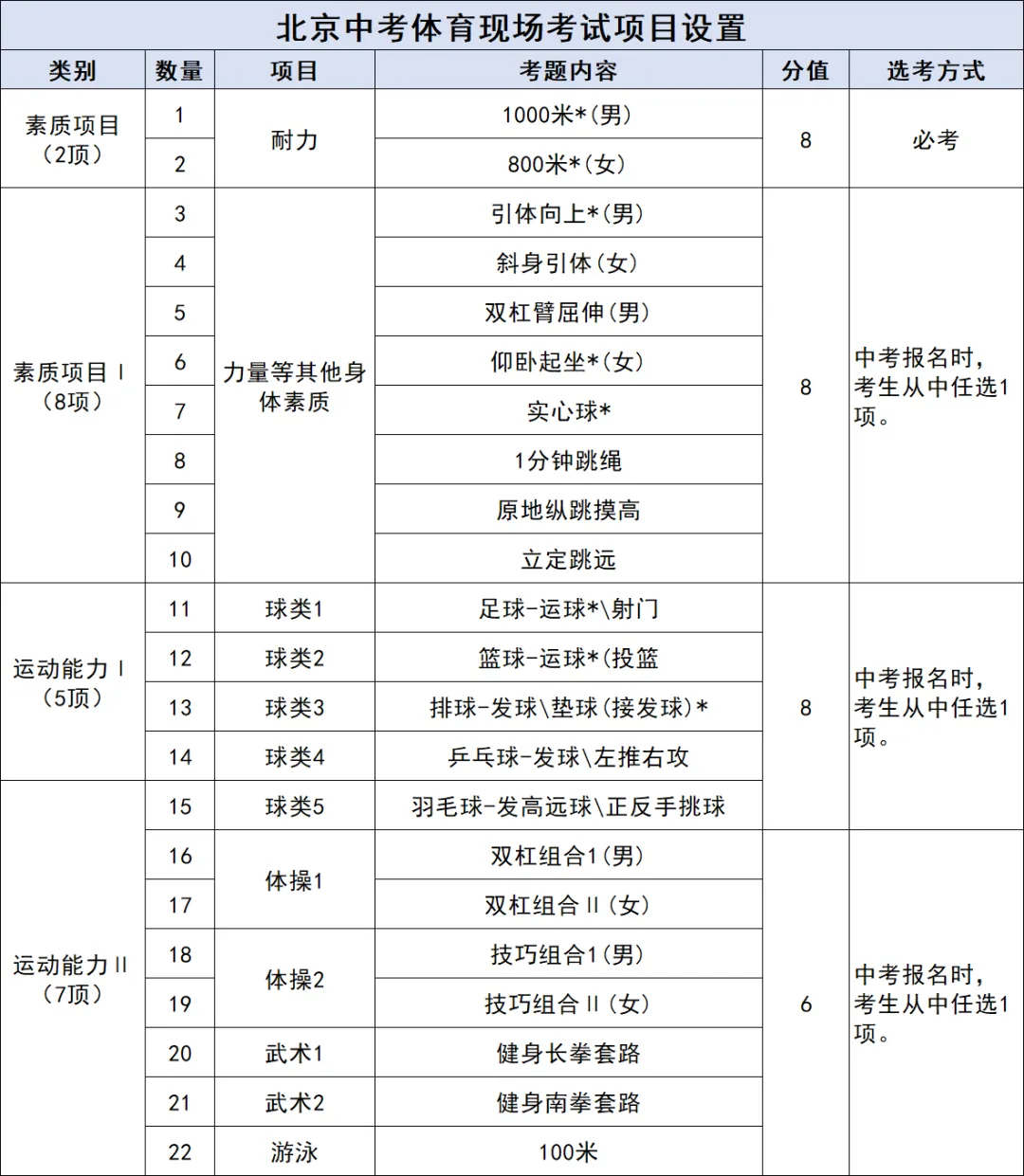 2027北京中考总分520分!120分可提前拿下,新初二、新初三必看-第4张图片-四季读书网