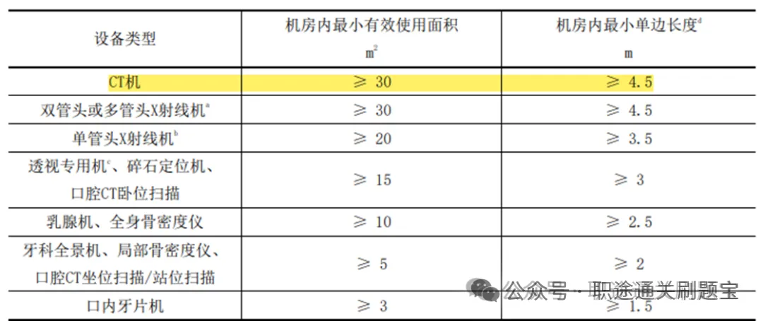 【辐射安全与防护考试官方题库】医用X射线诊断与介入放射学题库-在线小程序app刷题-试卷-第1张图片-四季读书网 【辐射安全与防护考试官方题库】医用X射线诊断与介入放射学题库-在线小程序app刷题-试卷-第1张图片-四季读书网
