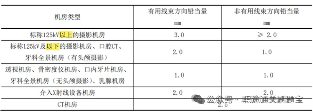 【辐射安全与防护考试官方题库】医用X射线诊断与介入放射学题库-在线小程序app刷题-试卷-第5张图片-四季读书网 【辐射安全与防护考试官方题库】医用X射线诊断与介入放射学题库-在线小程序app刷题-试卷-第5张图片-四季读书网