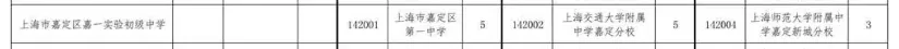 今年中考,嘉一实验初级中学的中考成绩如何?-第5张图片-四季读书网 今年中考,嘉一实验初级中学的中考成绩如何?-第5张图片-四季读书网