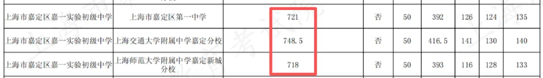 今年中考,嘉一实验初级中学的中考成绩如何?-第6张图片-四季读书网 今年中考,嘉一实验初级中学的中考成绩如何?-第6张图片-四季读书网