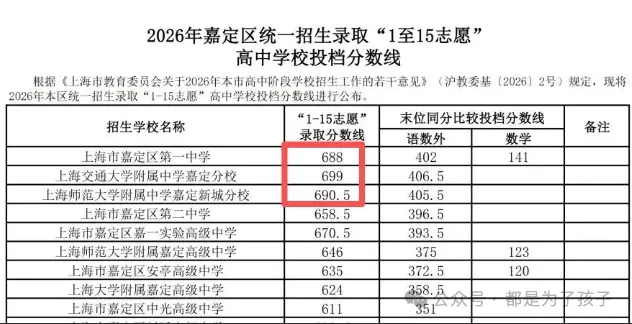 今年中考,嘉一实验初级中学的中考成绩如何?-第7张图片-四季读书网 今年中考,嘉一实验初级中学的中考成绩如何?-第7张图片-四季读书网