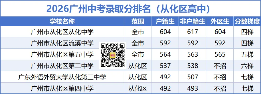 广州中考四大批次如何录取?有什么新变化?-第6张图片-四季读书网 广州中考四大批次如何录取?有什么新变化?-第6张图片-四季读书网