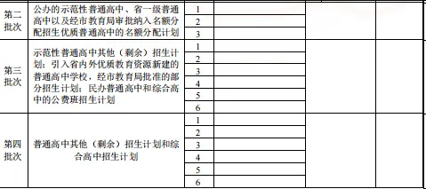 广州中考四大批次如何录取?有什么新变化?-第11张图片-四季读书网 广州中考四大批次如何录取?有什么新变化?-第11张图片-四季读书网