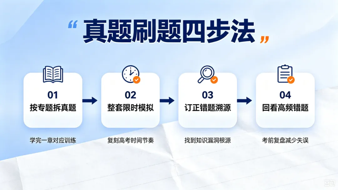 别盲目刷模拟卷!高考真题才是高三提分的王牌|附26年真题-第14张图片-四季读书网 别盲目刷模拟卷!高考真题才是高三提分的王牌|附26年真题-第14张图片-四季读书网