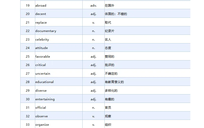 历年高考英语真题听力高频词,准高三速看!-第2张图片-四季读书网 历年高考英语真题听力高频词,准高三速看!-第2张图片-四季读书网