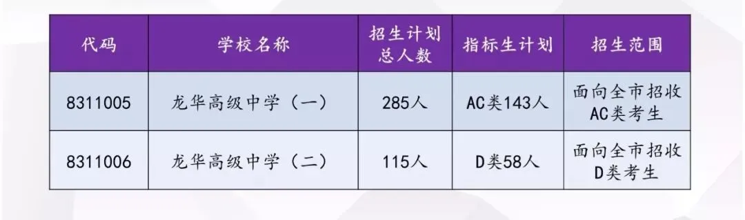 @同学们,收好这份中考志愿填报“大礼包”!-第2张图片-四季读书网 @同学们,收好这份中考志愿填报“大礼包”!-第2张图片-四季读书网