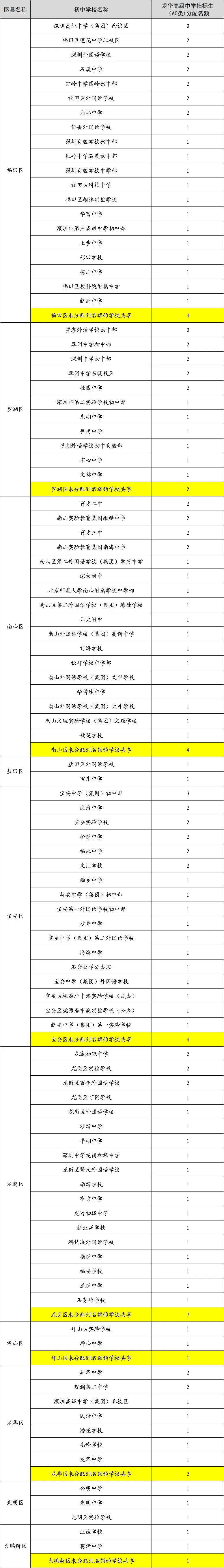 @同学们,收好这份中考志愿填报“大礼包”!-第5张图片-四季读书网 @同学们,收好这份中考志愿填报“大礼包”!-第5张图片-四季读书网