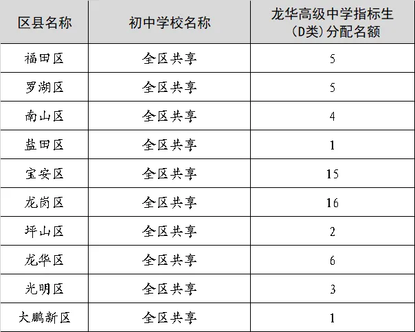 @同学们,收好这份中考志愿填报“大礼包”!-第6张图片-四季读书网 @同学们,收好这份中考志愿填报“大礼包”!-第6张图片-四季读书网