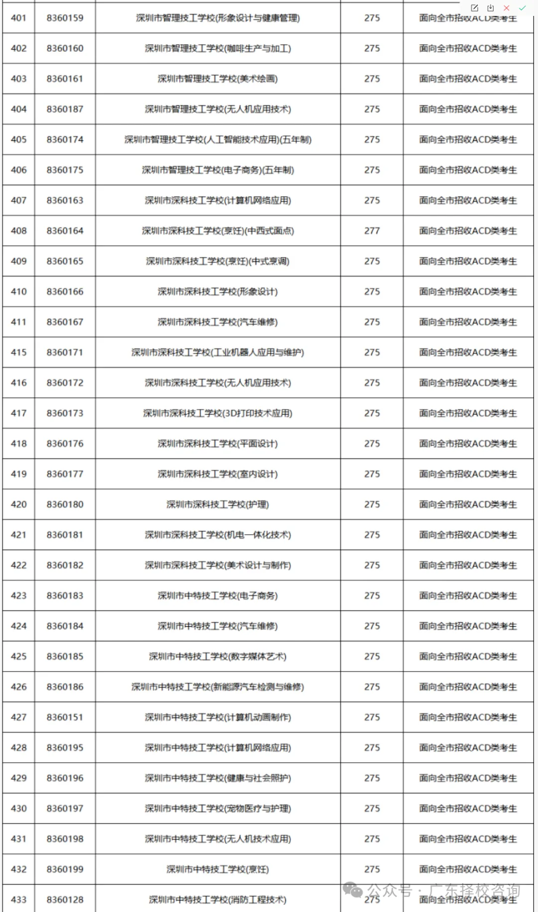 深圳中考录取分数线汇总 | 公办、民办高中、中职完整录取分清单!建议收藏→-第7张图片-四季读书网