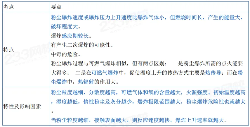 2026年注安技术第四章真题考点:粉尘爆炸-第4张图片-四季读书网