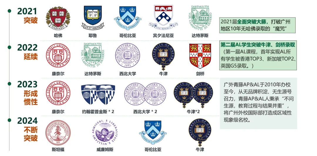 佛山中考转轨最后机会!这所黑马学校,带孩子换个赛道冲刺名校!-第7张图片-四季读书网