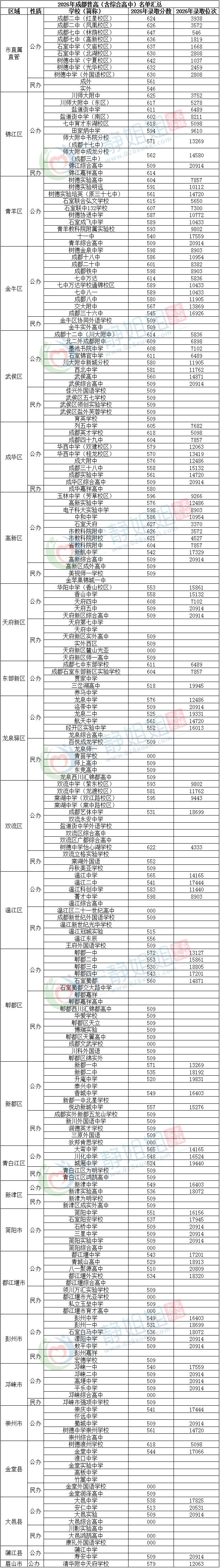 2026中考复盘:高中名单、住宿、收费梳理-第2张图片-四季读书网 2026中考复盘:高中名单、住宿、收费梳理-第2张图片-四季读书网