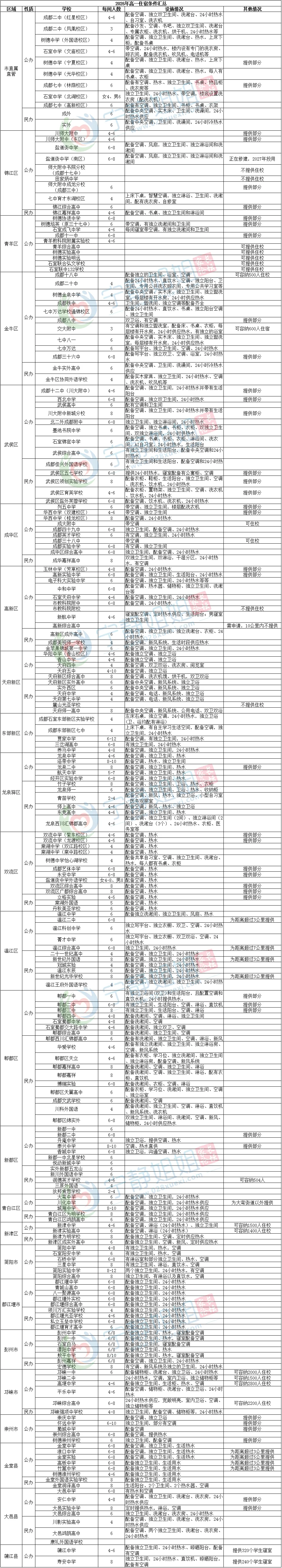2026中考复盘:高中名单、住宿、收费梳理-第3张图片-四季读书网 2026中考复盘:高中名单、住宿、收费梳理-第3张图片-四季读书网