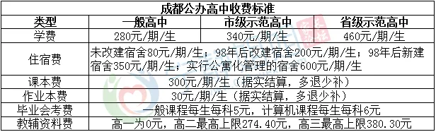 2026中考复盘:高中名单、住宿、收费梳理-第4张图片-四季读书网 2026中考复盘:高中名单、住宿、收费梳理-第4张图片-四季读书网