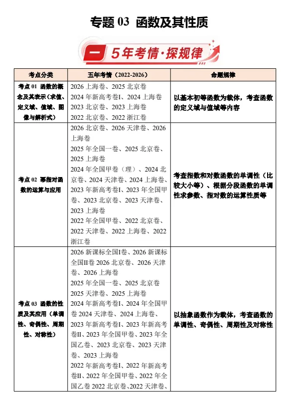 2027版高考《2017-2026十年真题分类汇编》(数英物)(多版本)-第7张图片-四季读书网