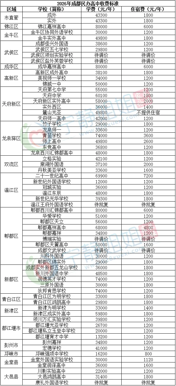 2026中考复盘:高中名单、住宿、收费梳理-第5张图片-四季读书网 2026中考复盘:高中名单、住宿、收费梳理-第5张图片-四季读书网