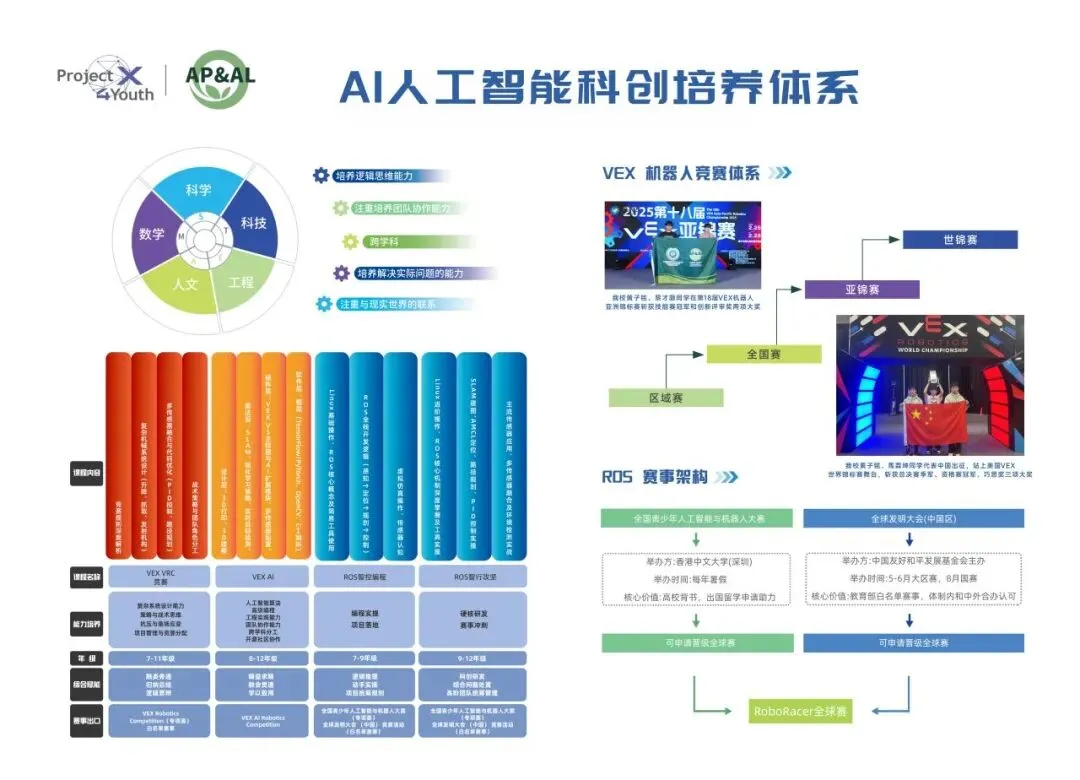 佛山中考转轨最后机会!这所黑马学校,带孩子换个赛道冲刺名校!-第17张图片-四季读书网