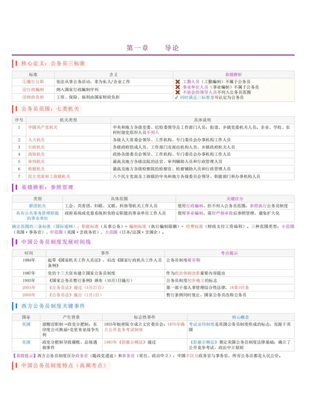 自考01848公务员制度历年真题,五色笔记,考前十页纸,知识点手册,核心讲义,核心母题,黄金考点,思维导图备考资料新大纲刷题库软件-第2张图片-四季读书网