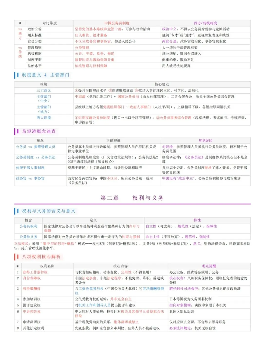 自考01848公务员制度历年真题,五色笔记,考前十页纸,知识点手册,核心讲义,核心母题,黄金考点,思维导图备考资料新大纲刷题库软件-第3张图片-四季读书网
