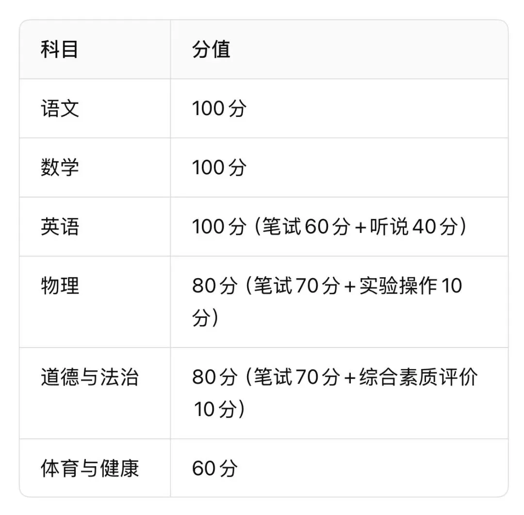 2027北京中考大变动!总分涨到520,体育加10分,新初三家长越早看懂越有利-第2张图片-四季读书网