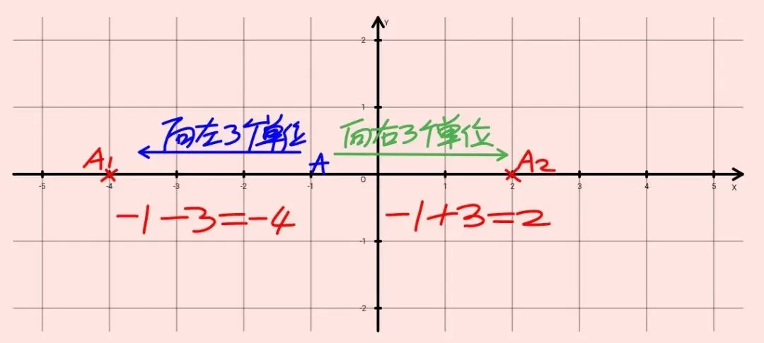 2027新疆中考数学易错题系列第3期-第3张图片-四季读书网