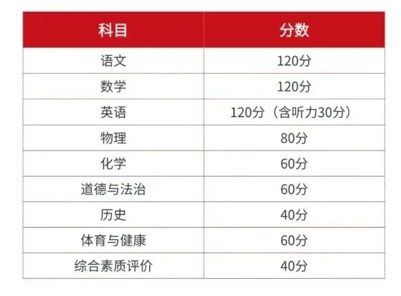 2027陕西中考大变革!8科计分700分,新初三家长最关心的11个问题,答案全在这!-第1张图片-四季读书网 2027陕西中考大变革!8科计分700分,新初三家长最关心的11个问题,答案全在这!-第1张图片-四季读书网