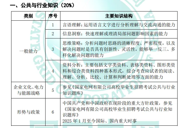 27 国网一批核心考情:读懂试卷结构,备考不走弯路!-第3张图片-四季读书网 27 国网一批核心考情:读懂试卷结构,备考不走弯路!-第3张图片-四季读书网