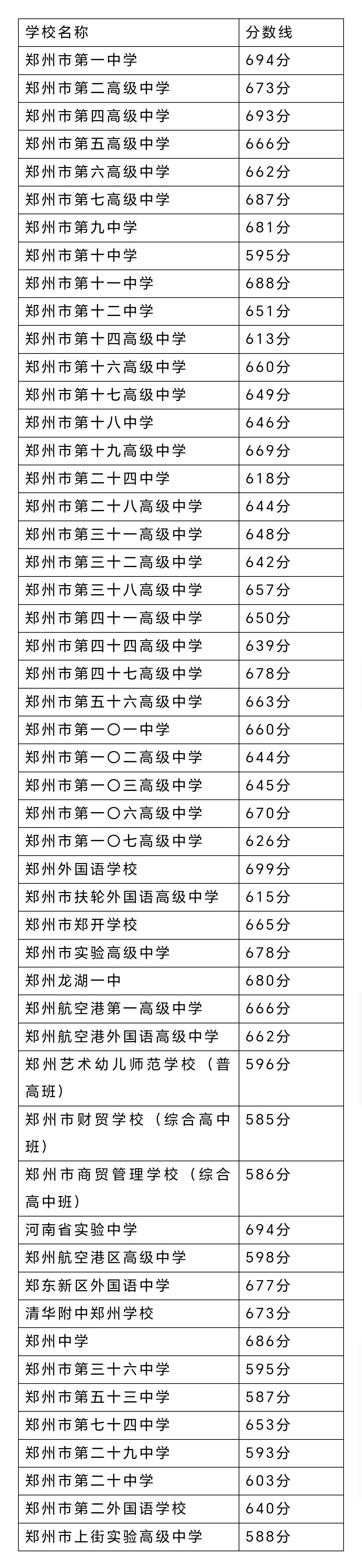 中考不理想?换条赛道直接进“211”“985”-第1张图片-四季读书网