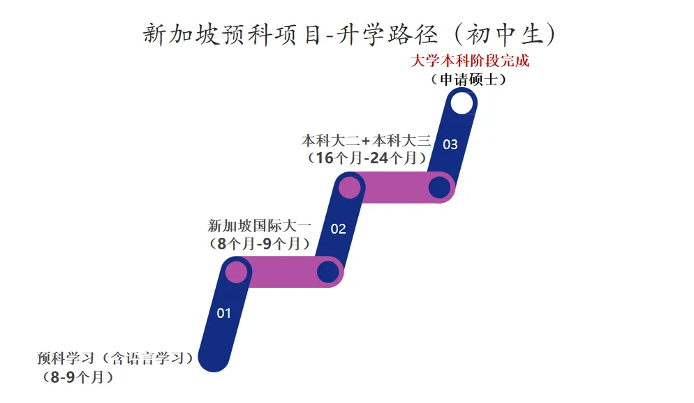 中考不理想?换条赛道直接进“211”“985”-第2张图片-四季读书网