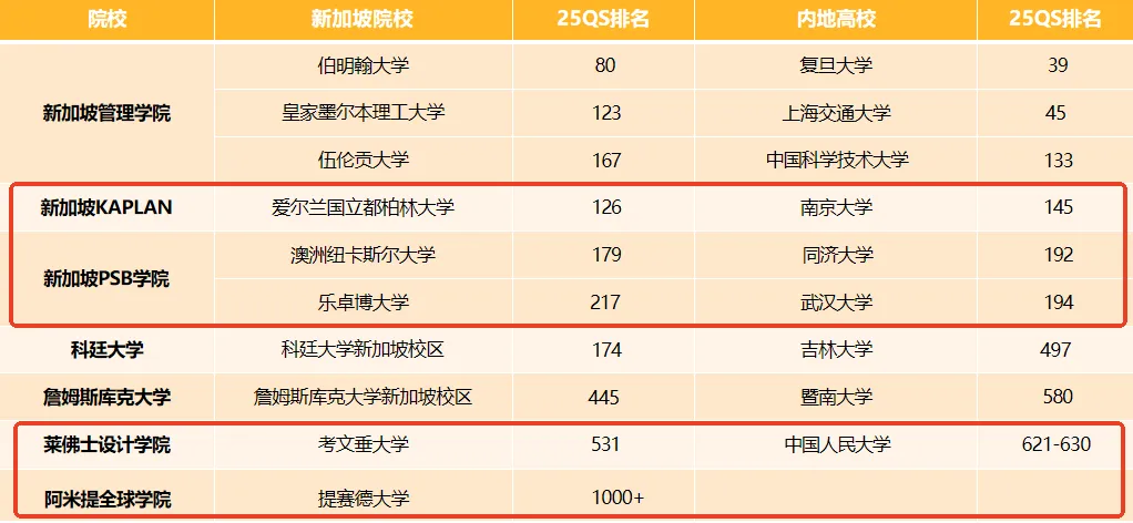 中考不理想?换条赛道直接进“211”“985”-第3张图片-四季读书网