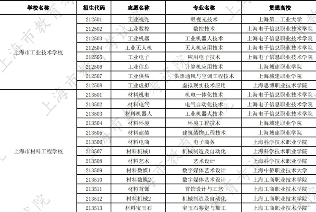 中考700+报考中职?这条 3+4 升学赛道,到底是捷径还是赌局?-第4张图片-四季读书网 中考700+报考中职?这条 3+4 升学赛道,到底是捷径还是赌局?-第4张图片-四季读书网