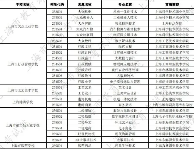 中考700+报考中职?这条 3+4 升学赛道,到底是捷径还是赌局?-第5张图片-四季读书网 中考700+报考中职?这条 3+4 升学赛道,到底是捷径还是赌局?-第5张图片-四季读书网