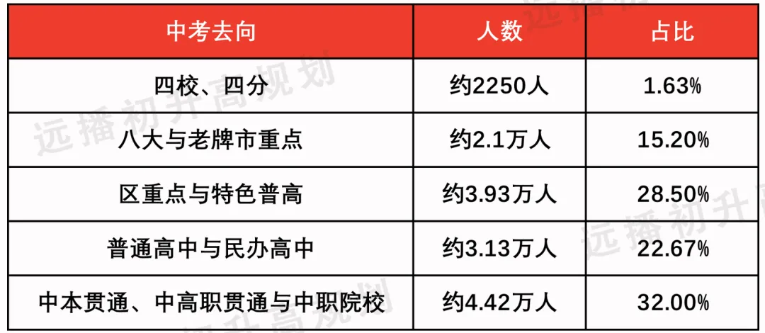 四校只录1.63%!2027上海中考冲市重点,到底有多难?-第1张图片-四季读书网