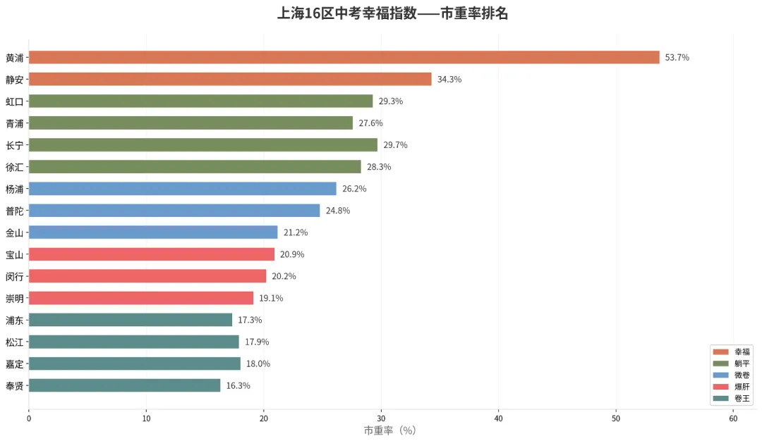 四校只录1.63%!2027上海中考冲市重点,到底有多难?-第2张图片-四季读书网