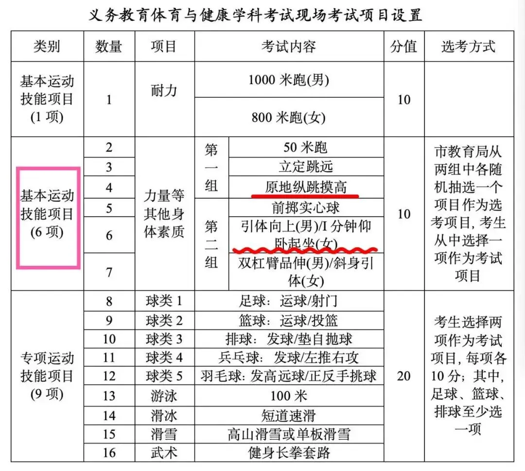 2027长春中考总分上涨至780分!考前竟能拿到210分?!-第4张图片-四季读书网 2027长春中考总分上涨至780分!考前竟能拿到210分?!-第4张图片-四季读书网