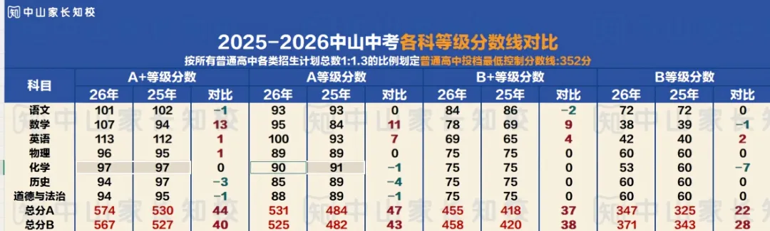 今年中考化学A+线要考97分!如何快速从0开始学习?→-第4张图片-四季读书网 今年中考化学A+线要考97分!如何快速从0开始学习?→-第4张图片-四季读书网