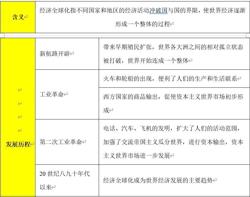 深圳中考历史:2026年中考历史时事政治热点总结及试题预测演练—热点预测中美贸易战-第3张图片-四季读书网