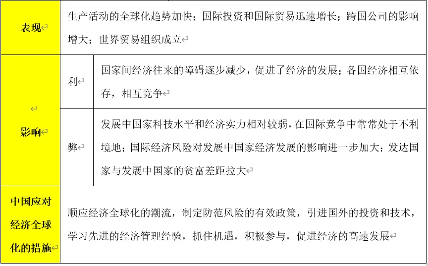 深圳中考历史:2026年中考历史时事政治热点总结及试题预测演练—热点预测中美贸易战-第4张图片-四季读书网